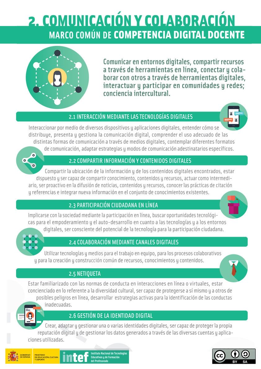 leboixta's tweet photo. Recomiendo especialmente el curso de @educaINTEF de ‘Creación de Recursos Educativos Abiertos (REA) para la enseñanza’ #REA_INTEF ideal para el profesorado que se quiere formar en el Área 2 de #CompDigEdu #CDD con #REA creados y modificados con @exelearning_sp @CeDeC_intef https://t.co/TivtsIHfYQ