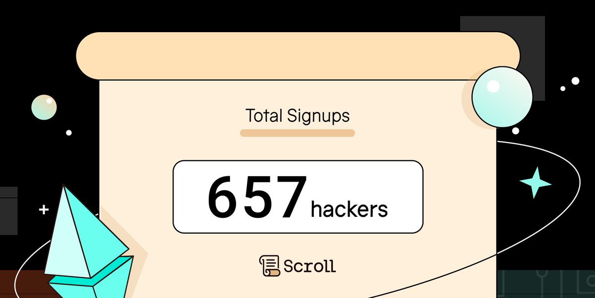 Thank you to our 657 participants who have already signed up to compete in Scroll's VORTEx Online Hackathon 💛 We are blown away by your commitment, and we are looking forward to seeing your submissions on April 29th! Happy building 🛠️
