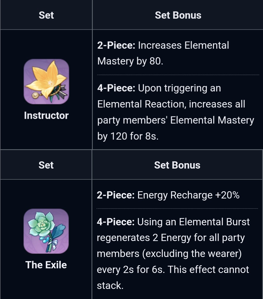 No 5 star artifact set will ever be them. I've been trying to level up 2 sets of each to have just in case