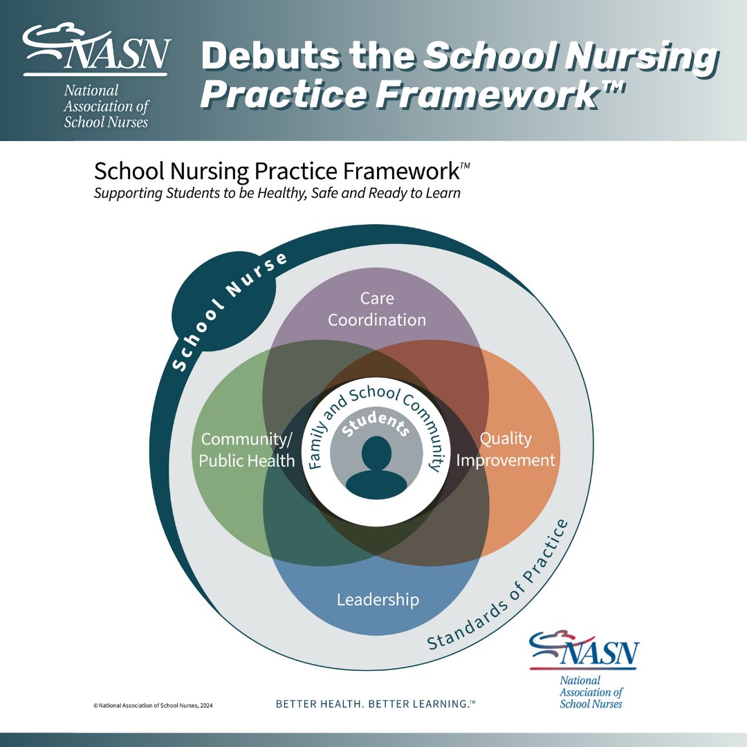 Introducing the School Nursing Practice Framework™, a product of our commitment to keeping pace with the evolving #schoolnursing landscape, depicting the complex role of #schoolnurses in supporting #studenthealth, safety & readiness to learn. ow.ly/J29L50Rnc8r #NASNStrong