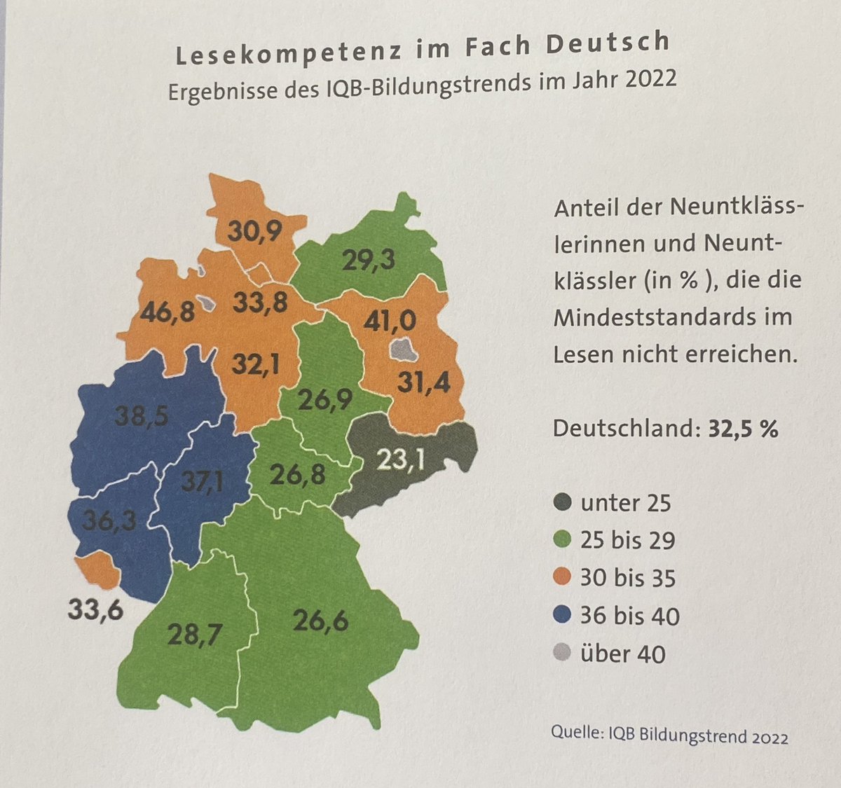 Ein Drittel der Neuntklässler (!) kann kaum lesen… 😱 Perfekte Opfer für Verschwörungslügen auf TikTok, Telegramm, YouTube, Instagram und Co…