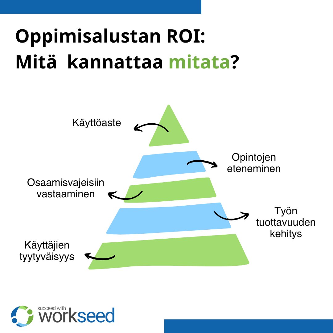 Kun oppimisalustan vaikuttavuutta aletaan arvioita, mihin johtopäätökset kannattaa perustaa?

Jokainen organisaatio näyttää erilaiselta. Omat tarpeet ja lähtökohdat onkin tärkeä ymmärtää, kun työkalujen toimivuutta arvioidaan. Siksi yleispäteviä ohjeita ei ole.