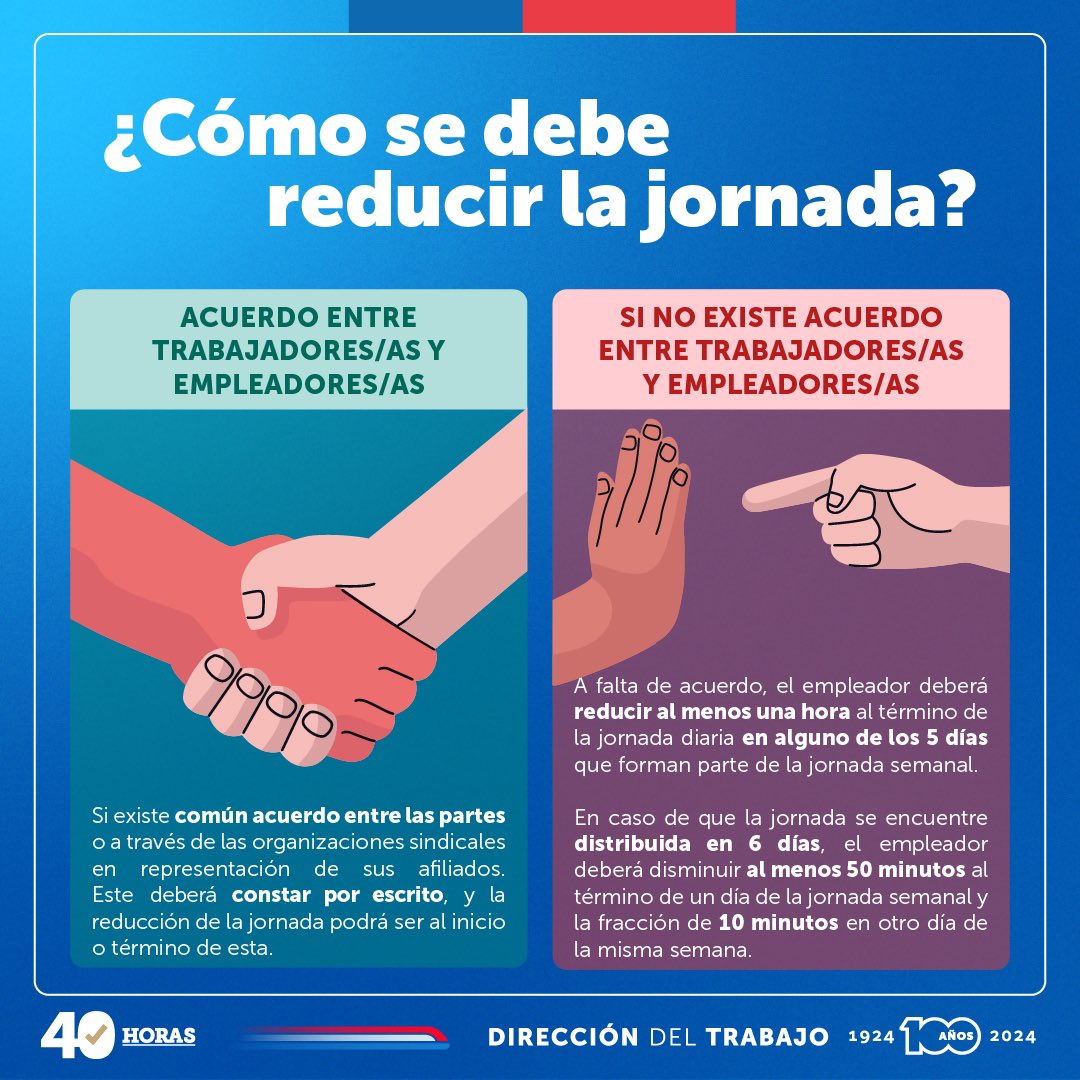 🚨Hoy entra en vigencia la Ley de #40Horas que implica una reducción gradual de la jornada laboral semanal de 45 a 44 hrs 👉🏻La aplicación de esta normativa es para las y los trabajadores que estén regidos por el Código del Trabajo y no puede significar disminución de sus sueldos.