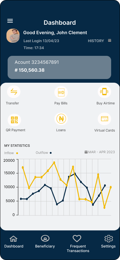 CletDesign's tweet photo. I decided to try my skills in doing a replicate of First Bank Mobile App.
please, rate my work.
#uiuxdesign #uxui #ui #uxlink #productdesign Fiverr Michael Edwards https://t.co/HXzwT24LOc
