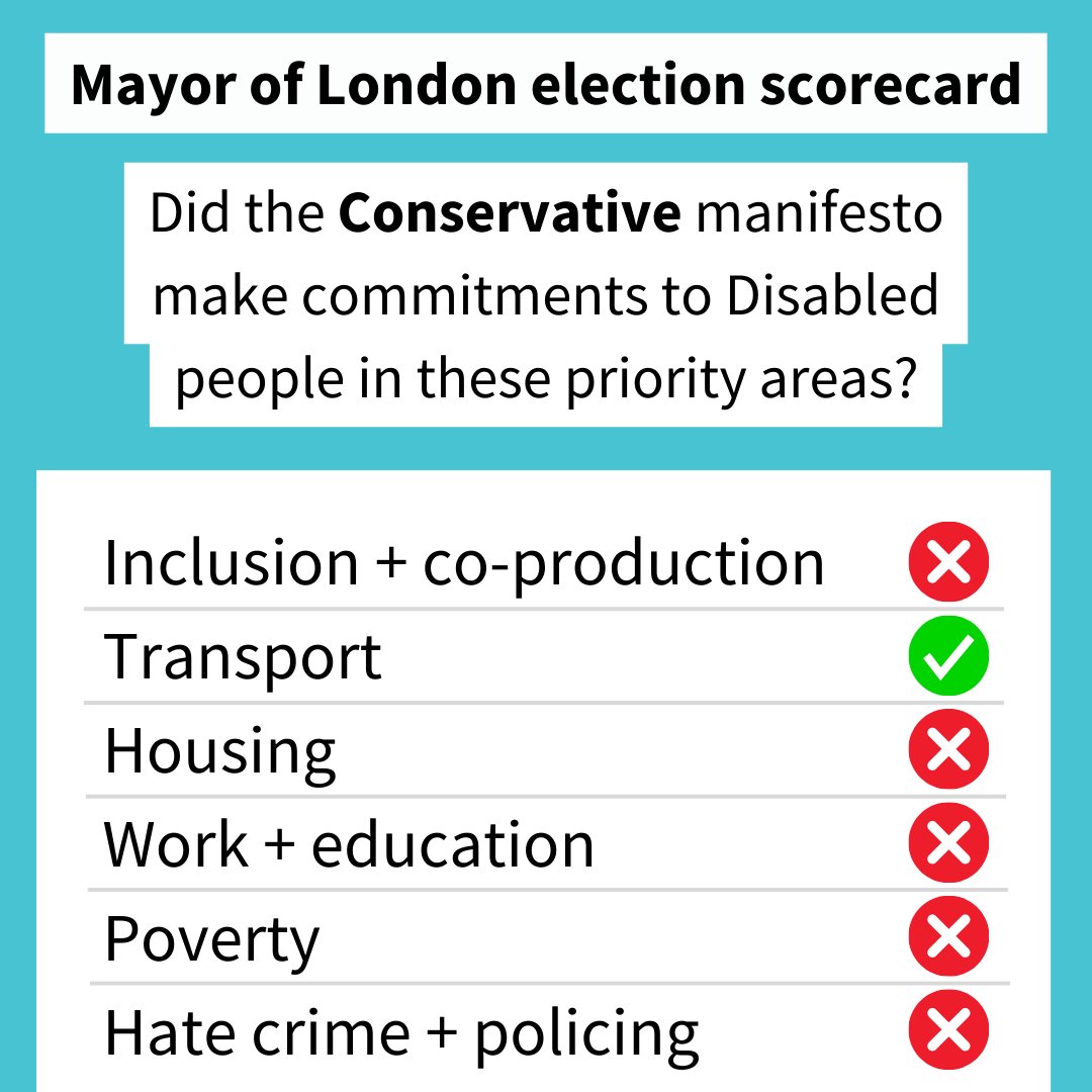 (1) Conservative manifesto made commitments to Deaf + Disabled people on transport, including stopping floating bus stops, stopping hazardous dockless bikes, providing more access info + public toilets on TfL. Other areas no specifics to DDP @CouncillorSuzie #LondonMayoral2024