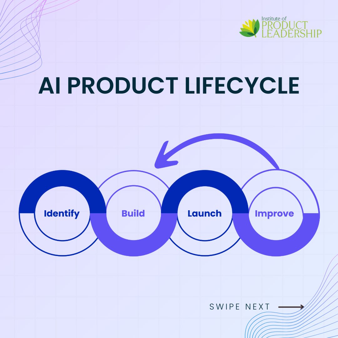 From transforming industries to revolutionizing daily life, AI continues to push the boundaries of what's possible.

#AI #artificialintelligence #aiproductmanagement #productmanager #productmanagement #productleadership #productleaders
