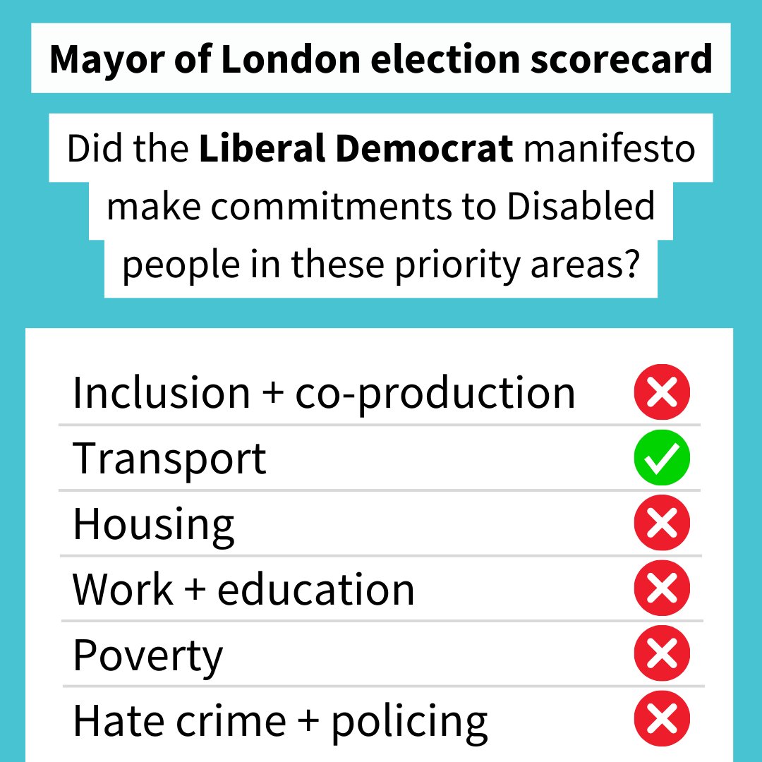 (3) Liberal Democrat manifesto made commitments to Deaf + Disabled people on transport, including more step free stations by 2030, keep current travel concessions + look to extend them back to 24hrs. No specific commitments to DDP in the other areas @RobBlackie #LondonMayoral2024