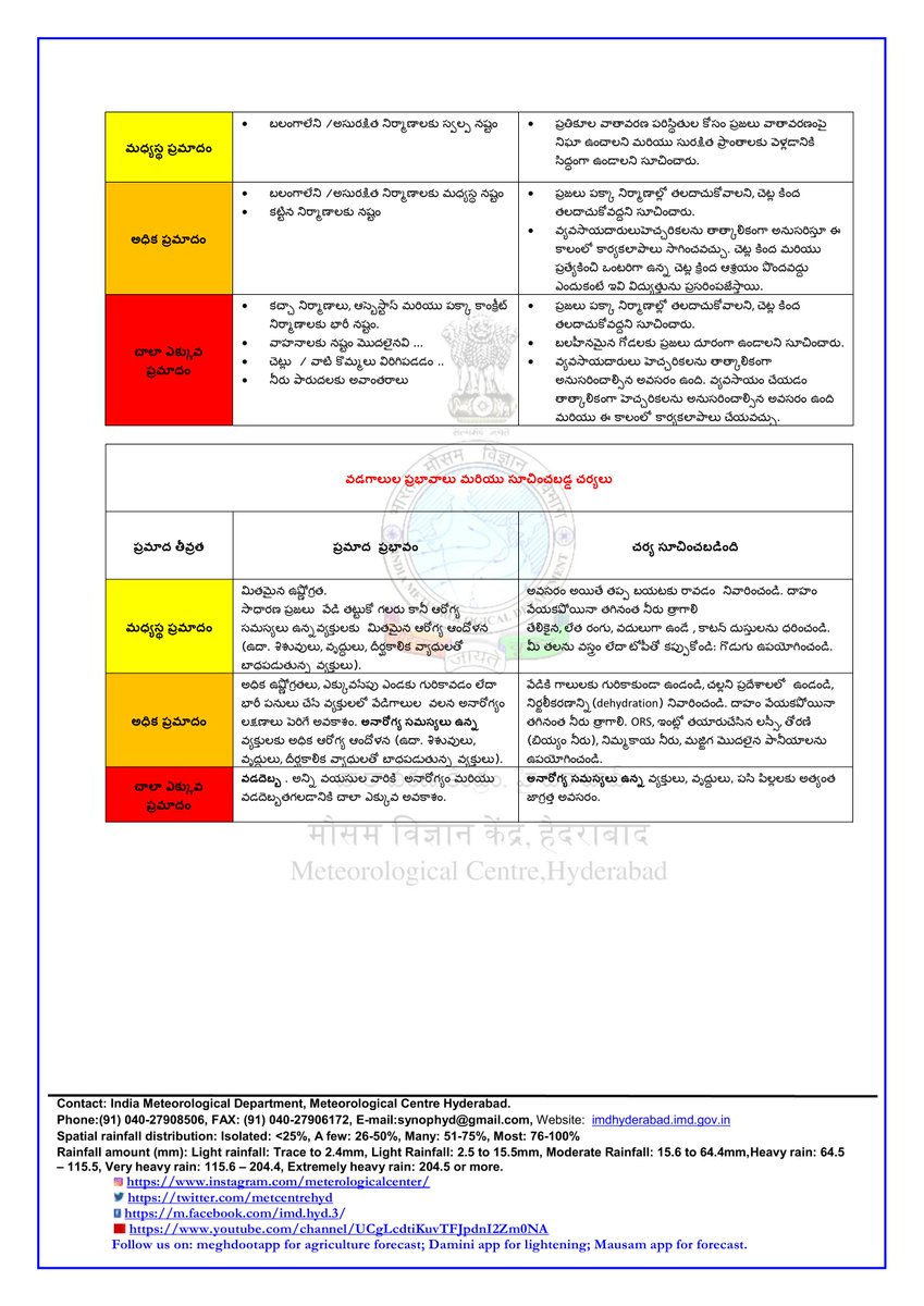 7-day forecast(EVENING) of TELANGANA based on 0900 UTC issued at 1730 hours IST Dated : 26/04/2024 @CEO_Telangana @TelanganaCMO @SpokespersonECI @ECISVEEP @TelanganaCS @DCsofIndia @IASassociation @TelanganaDGP @CommissionrGHMC @HYDTP @IasTelangana @tg_weather #ECISVEEP