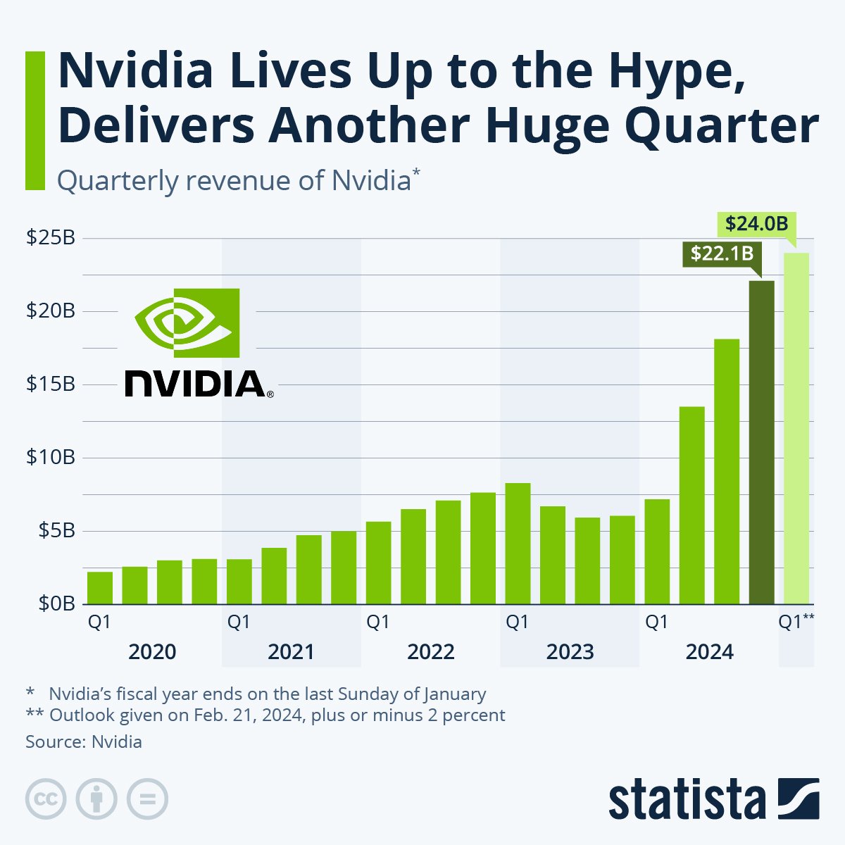 SMCI is one of NVDA (NVIDIA's) biggest partners.

SMCI earnings is April 30th

Here's how to play it with low risk 🧵

(RETWEET for our SMCI target)