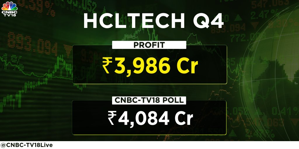 #4QWithCNBCTV18 | HCLTech reports #Q4 earnings👇

Net profit at ₹3,986 cr vs CNBC-TV18 poll of ₹4,084 cr