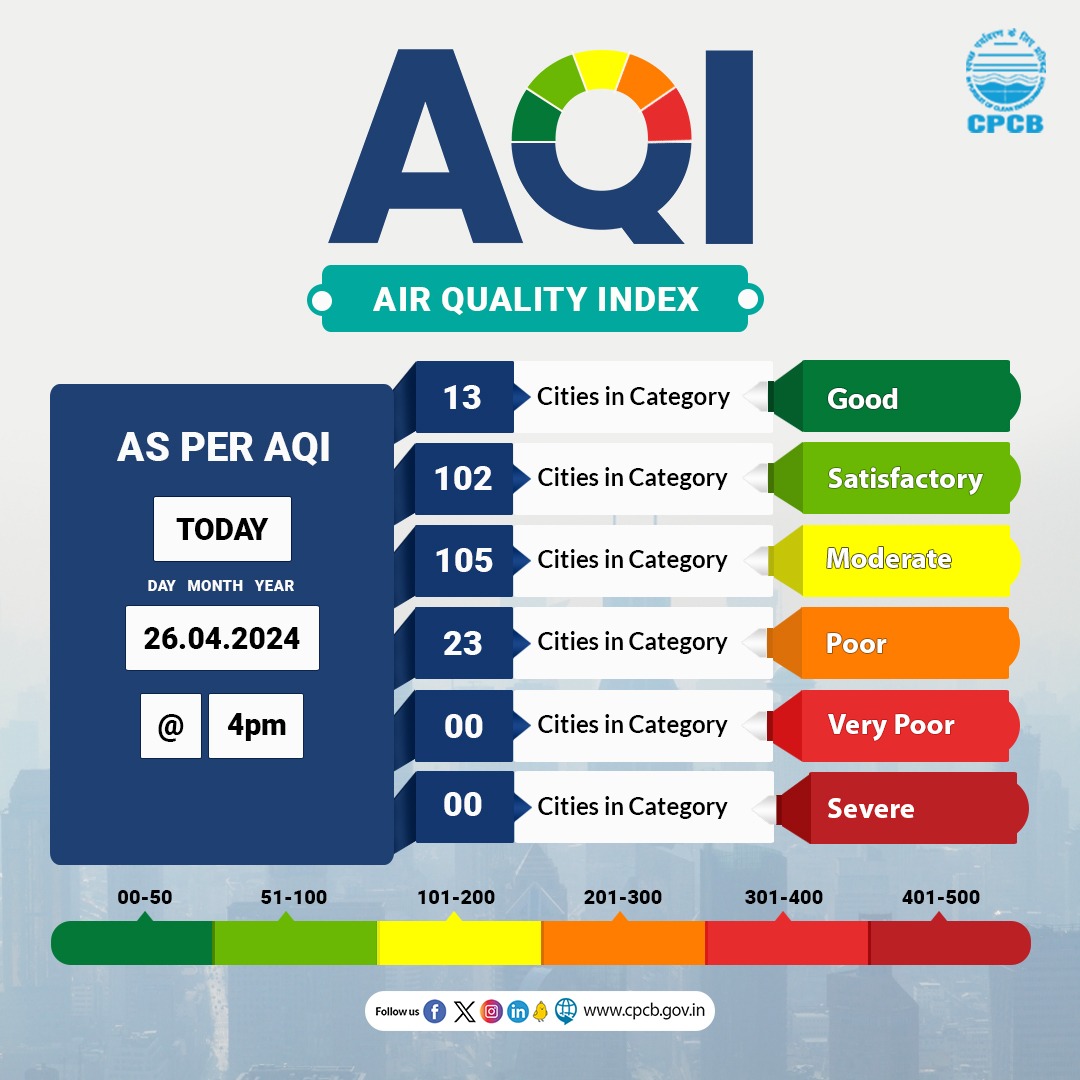 Click on the link below to know the #AQI of 243 cities in the country. airquality.cpcb.gov.in/AQI_India_Ifra… #SameerApp #CPCB #AQIUpdate @moefccgoi @mygovindia @pibindia