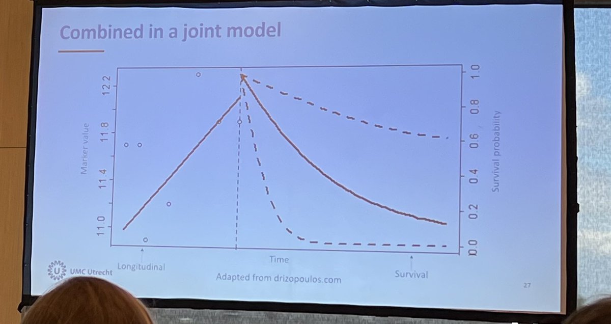 Prediction dynamic ECMO models are the way forward! Lara Pladet UMCU #EuroELSO2024