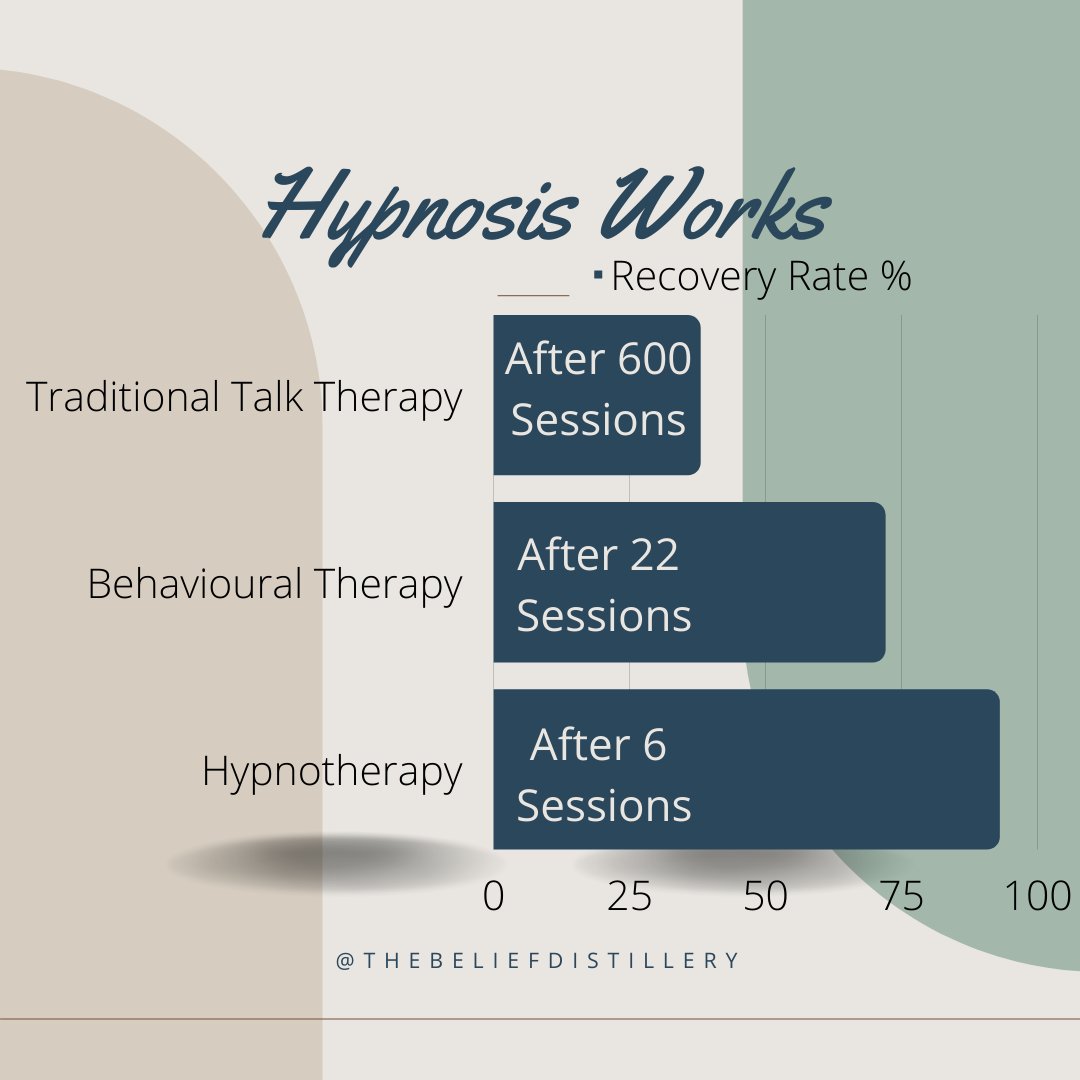 I love being a hypnotherapist. The results speak for themselves.
#RTTWorks, #IAMENOUGH, #Hypnotherapy