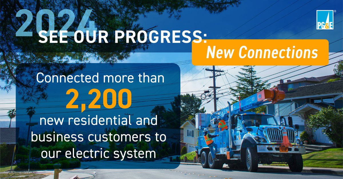 See our progress … from January to March this year, we connected more than 2,200 new residential and business #customers to our #electric system, helping #deliver for our #hometowns. Learn more: pgecurrents.com/articles/3930-…