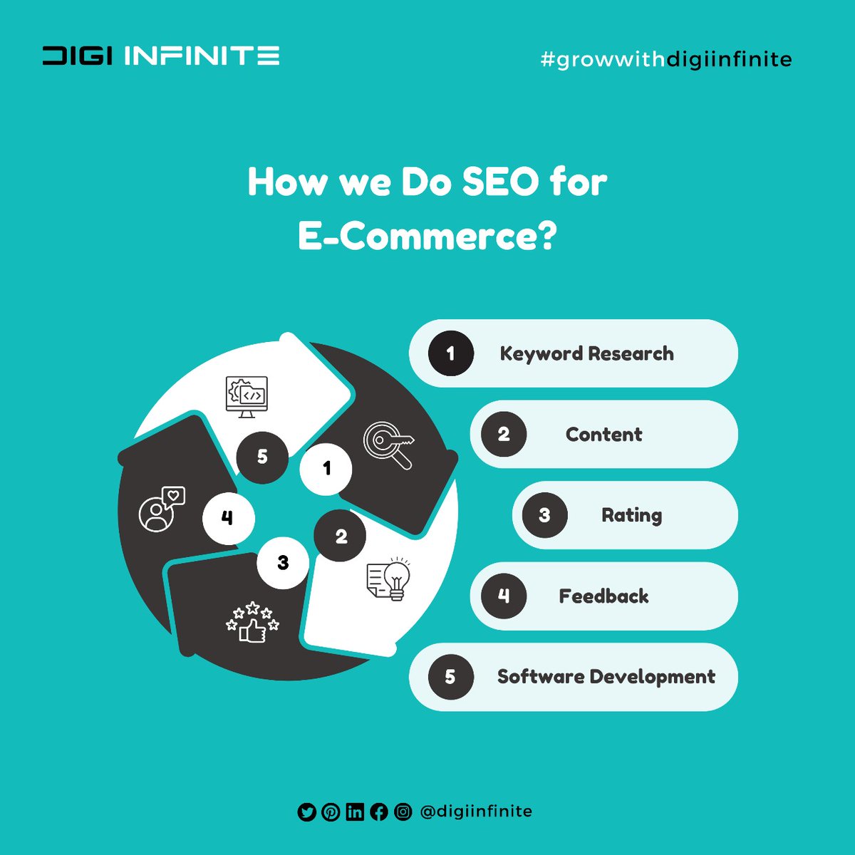 Unlock your e-commerce potential with our top-tier SEO services. Dominate search rankings, drive targeted traffic, and boost sales like never before. Experience the best in digital marketing excellence! 

#digiinfinite #growuptoinfinite #DigitalMarketing #SEOExpert #Ecommerce