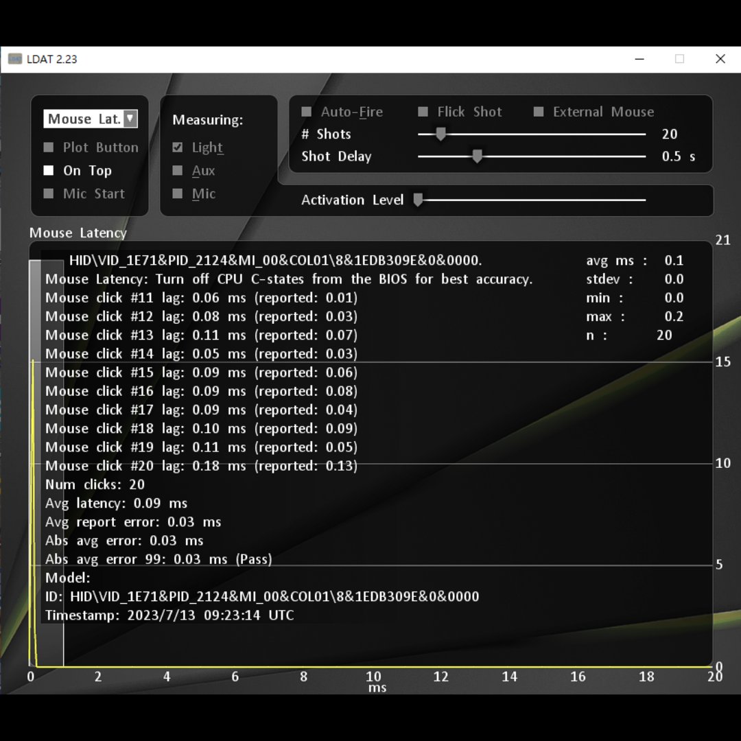 Fun Fact: The NZXT Lift 2 mouse has an average click latency of 0.09 ms 😏 nzxt.co/mice