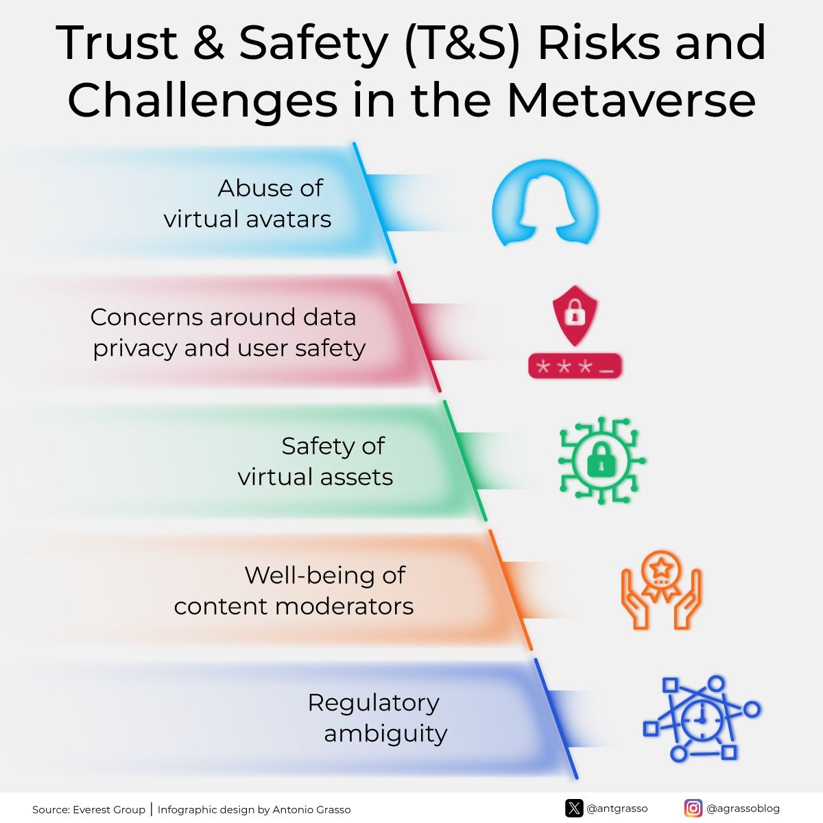 As we plan to move in the metaverse, we might wish for it to be free of real-world issues. Yet, it's likely that our less admirable human traits could emerge there. Despite our hopes for a better virtual world, we may bring our real-life shortcomings with us

Microblog <a href="/antgrasso/">Antonio Grasso</a>