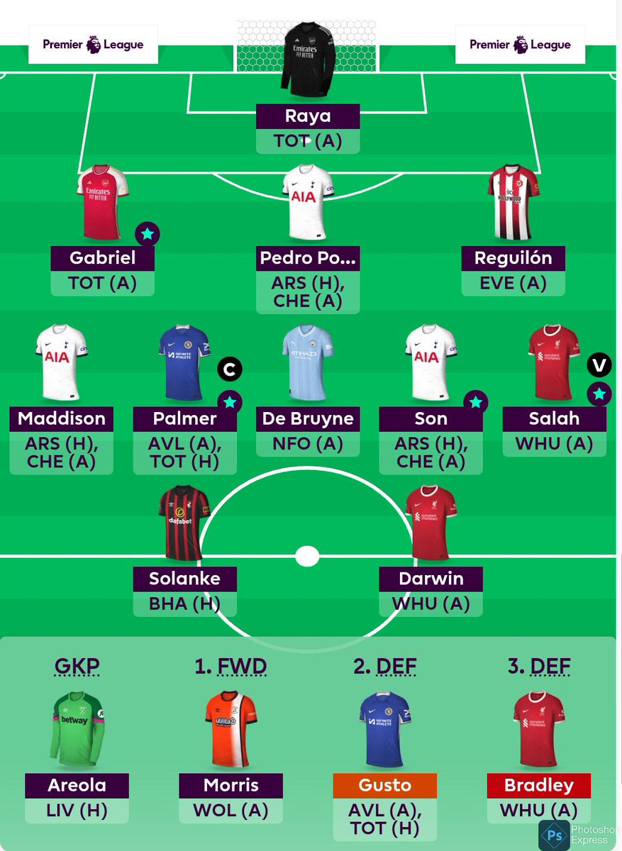 This is my bus team for GW35 and have 1FT & 2.1m ITB. I also have WC and BB still to play. Would you pull WC trigger this week or wait until next week?