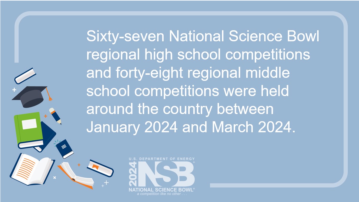 It's been a long, hard road for the students participating in the National Science Bowl! The teams competing this weekend worked their way through regional competitions to earn the right to test their knowledge in the finals. Tune in on Monday! science.osti.gov/wdts/nsb/2024-…