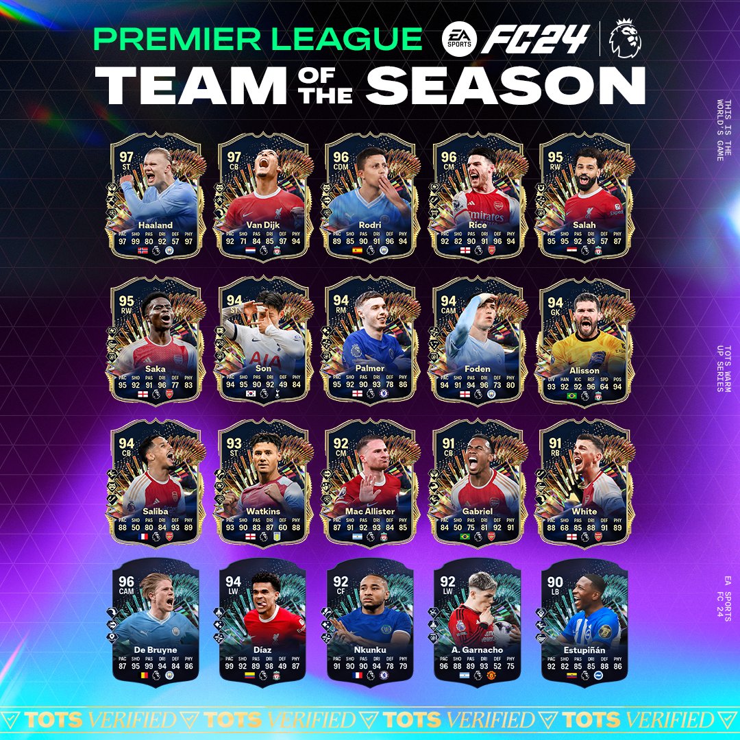 🚨 TOTS Premier League

#FIFA23 #fifa #tots #toty #wl #fut #ut #fifatrading #fifa24 #ultimateteam #фифа #easportsfifa #фифа23 #weekendleague #fcprediction #futchampions #fifasquads #fut23 #eafc #fifapack #fifaplayers #fifagoals #fifamemes #easportsfc #easportsfc24 #eafc24 #fc24