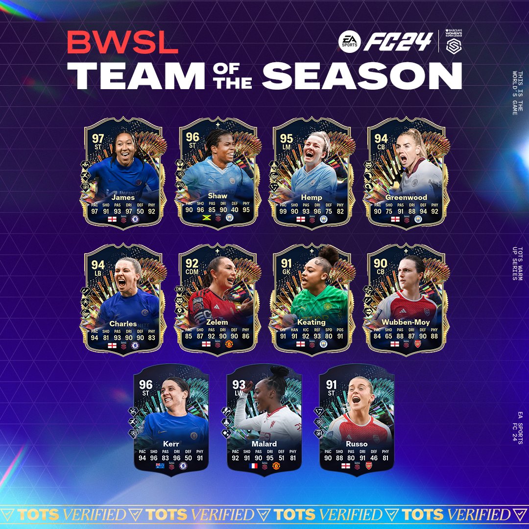 The standouts from a thrilling campaign. Introducing the #FC24 @BarclaysWSL Team of the Season. #TOTS