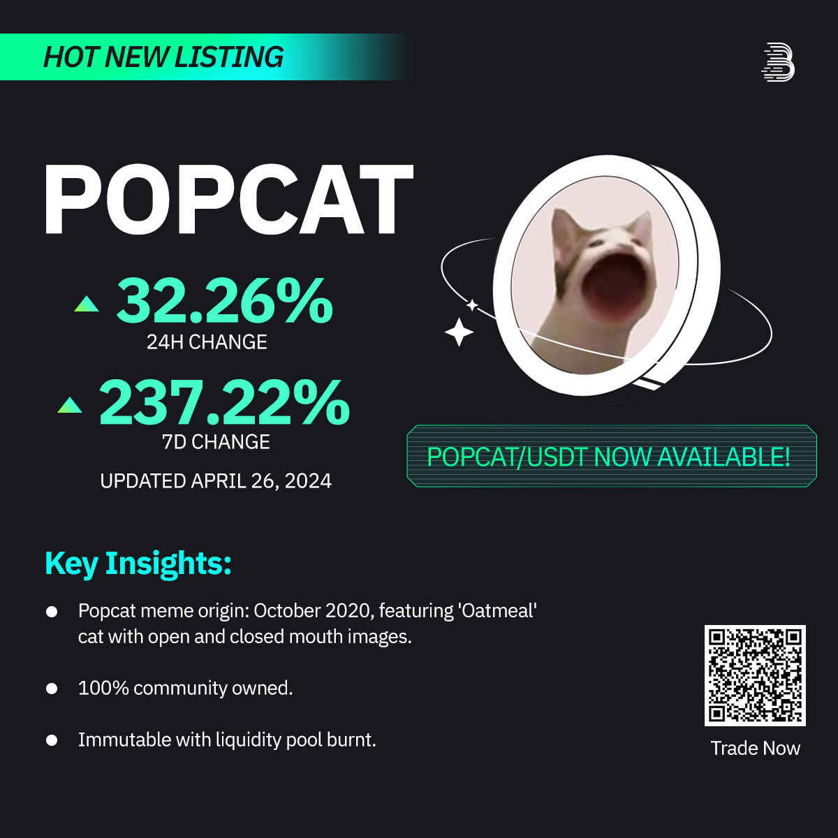 🔥 Hot New Listing Alert! The price of $POPCAT has surged by more than 32% in the past 24 hours and has skyrocketed over 237% in the last 7 days! 🚀 Dive in now on #BitMart: bitmart.com/trade/en-US?sy… #Crypto #POPCAT
