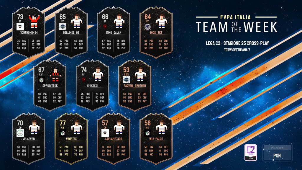 New Taranto es (@newtarantoes) on Twitter photo 🔵🔴Complimenti a Morthond494 e Laflame7439 per essere all’interno del TOTW 7 di <a href="/FVPA_net/">FVPA.net 🇮🇹</a>🔵🔴 🔵🔴Complimenti a Morthond494 e Laflame7439 per essere all’interno del TOTW 7 di <a href="/FVPA_net/">FVPA.net 🇮🇹</a>🔵🔴