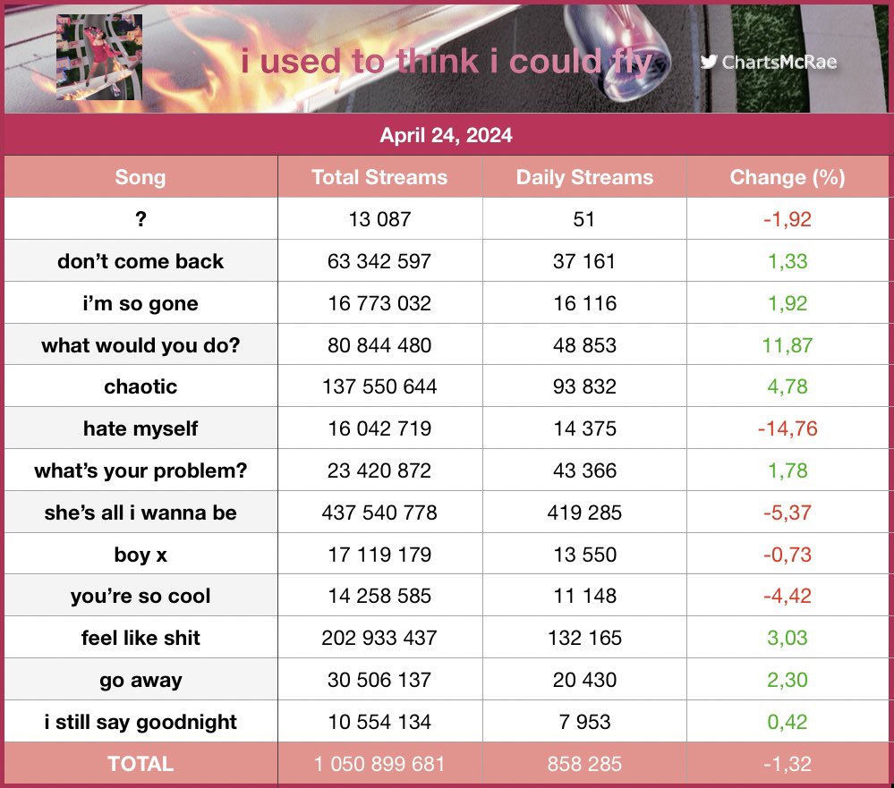 ChartsMcRae tweet picture