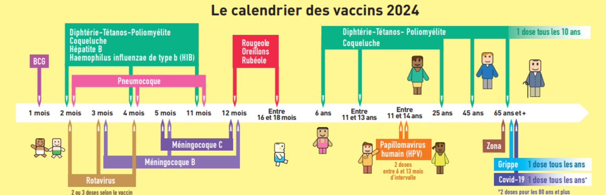 Sortie du nouveau calendrier vaccinal 👇 sante.gouv.fr/IMG/pdf/calend…