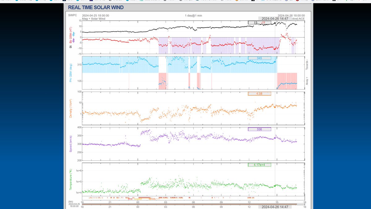 More than likely one or more of these 4 CME's caused the geomagnetic storm that we are experiencing the timing is right. #spaceweather #aurora