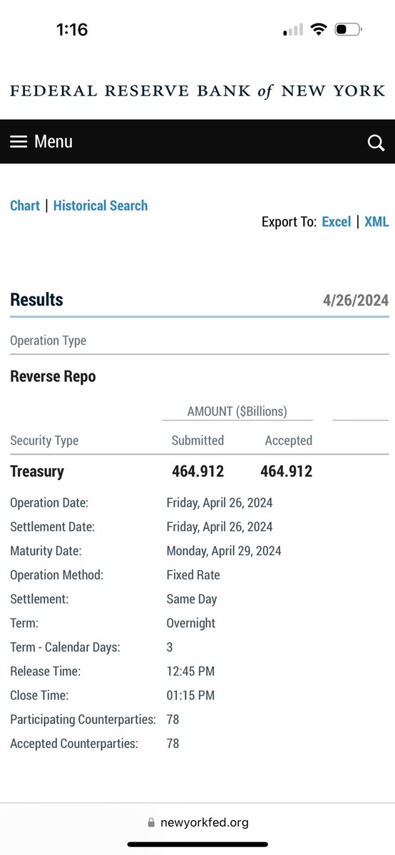 81 Consecutive Trading Days of #reverserepos below #1Trilly