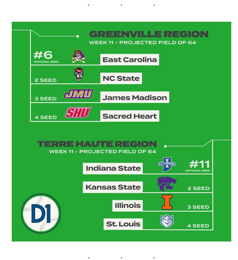 Billikens Baseball projected to make NCAA Tournament!