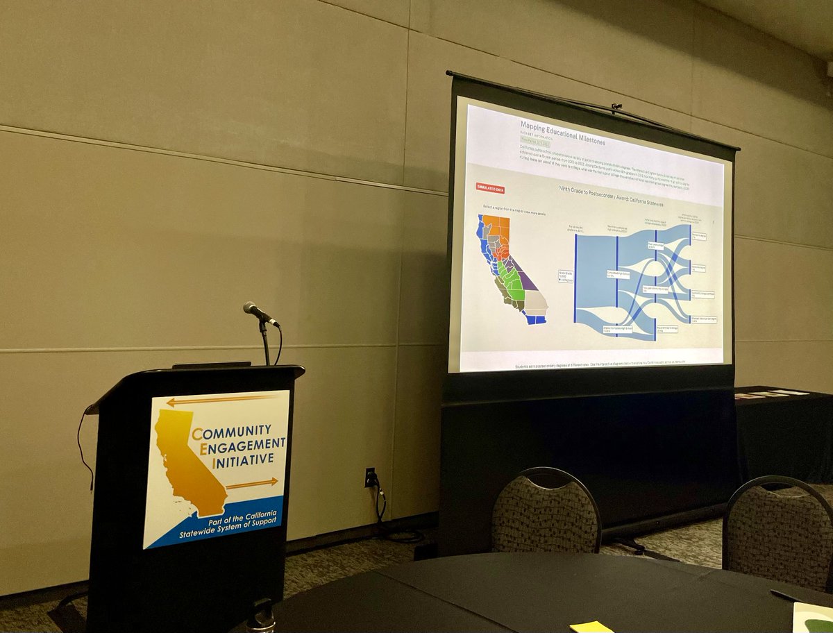 💡The C2C team is in Ontario, CA today with @caengage! We’re energized to be in community with educators across the state to help guide our initiatives as we work towards developing meaningful and actionable tools to help ALL Californians succeed. Join our session in room 204📊