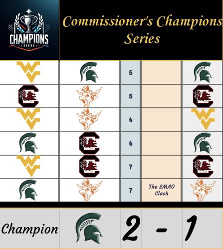 A league doesn’t last 102 seasons without being great. A league isn’t great without having great leaders. 
To honor our past, and pivotal parts of that past, we wanted to acknowledge a couple coaches that have been critical to the success of the league… (1)