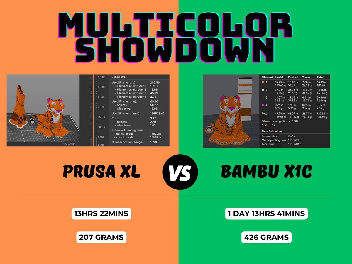 Are you on team ORANGE or team GREEN?
Is it worth the cost difference?

#3DPrinting #prusa #bambulabs