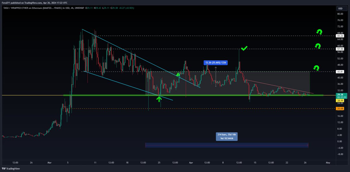 Crypto Feras tweet media