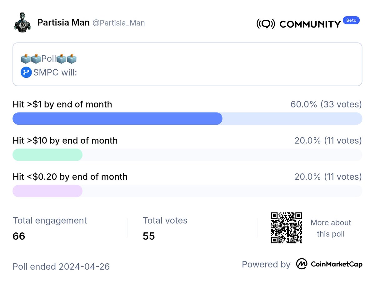 The people have spoken
$MPC #Partisia @partisiampc