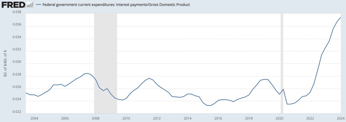 Tell me you're in a debt spiral without telling me you're in a debt spiral 🤯😱