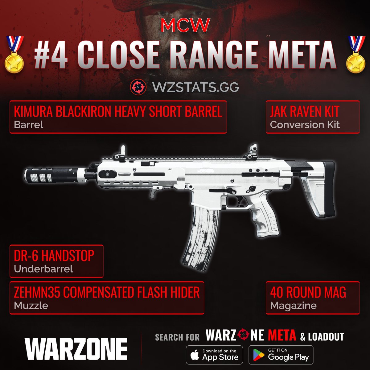 ‼️🚨 WARZONE META: CLOSE RANGE 🚨‼️

👑 These are the Top 4 Close Range Meta Loadouts in #Warzone right now!

🥇 HRM-9: Most Dominant/Consitent
🥈 Striker 9: Fast TTK at all ranges
🥉 BP50: Fast TTK & High Mobility (🔻Bad Damage Drop-off)
4️⃣ MCW: Fast TTK(🔻Inconsistent🔻Bad STF)…