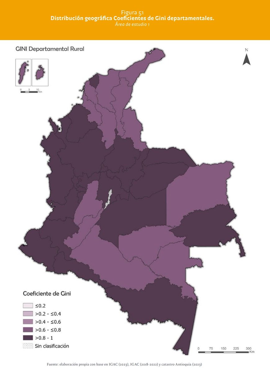 El @igacColombia acaba de publicar la actualización del Indice de Gini de Tierras Rurales en Colombia (2023). Tenemos un Gini de 0.87 dentro de la frontera agrícola y en algunos Deptos supera el 0.9. ¡El 10% de los grandes propietarios concentra el 80% de la tierra en Colombia!