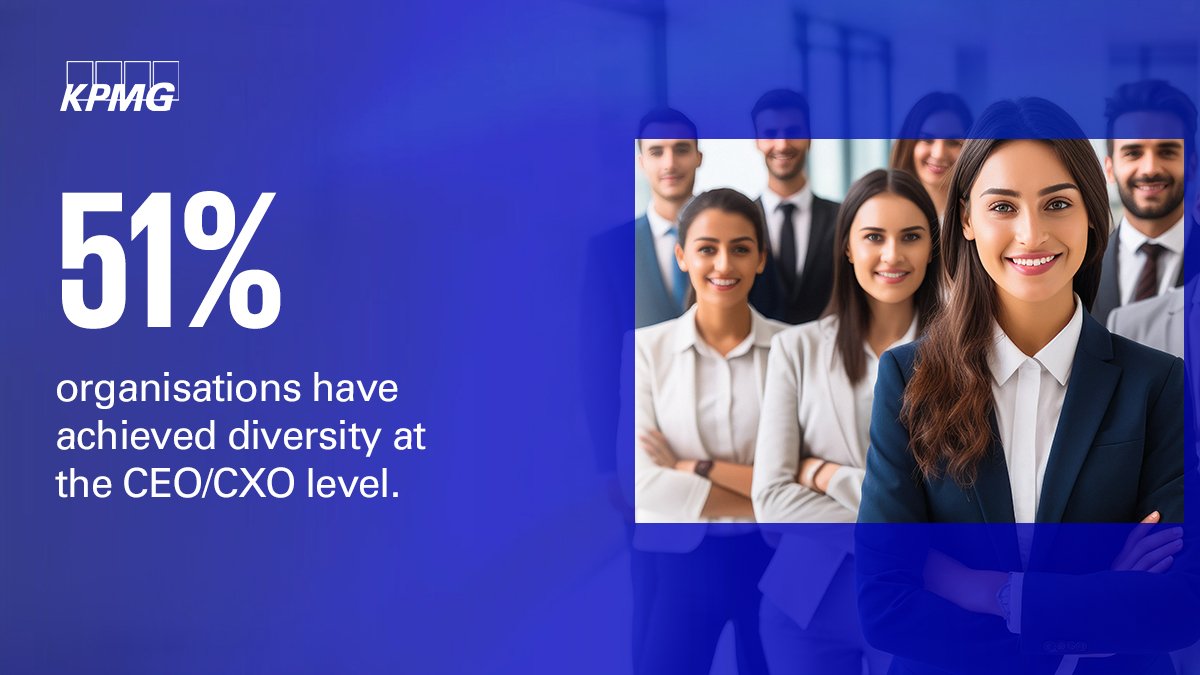 Despite 51% organisations achieving #diversity at CEO/CXO level, there's room for improvement in ensuring #genderdiversity in #leadership positions across organisations. More in @KPMGIndia - @aimaindia's report '#Womenleadership in corporate India 2024' social.kpmg/ybvi7o