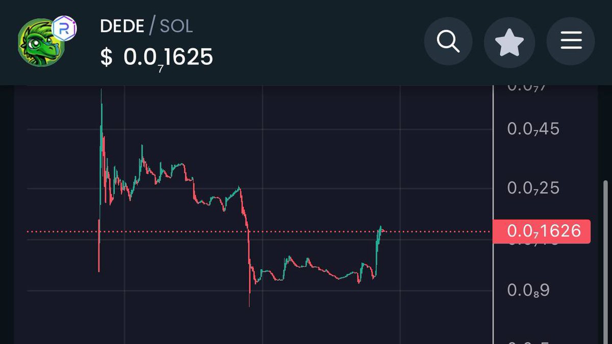 Added $DEDE at this dip here. The team always push hard and will start a second push ! Chart : dextools.io/app/en/solana/…