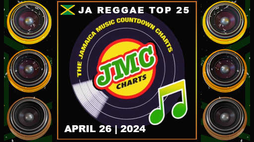 JA REGGAE TOP 25 by Richie B
NR 1 Praise Jah In The Moonlight - YG Marley
#romainvirgo #ygmarley #protoje #qyor #busysignal #dextadaps #jadakingdom #seanpaul #bereshammond #ginjah #masicka #reggaechart #jamaicanchart #jamaica

reggae-vibes.com/charts/2024/04…