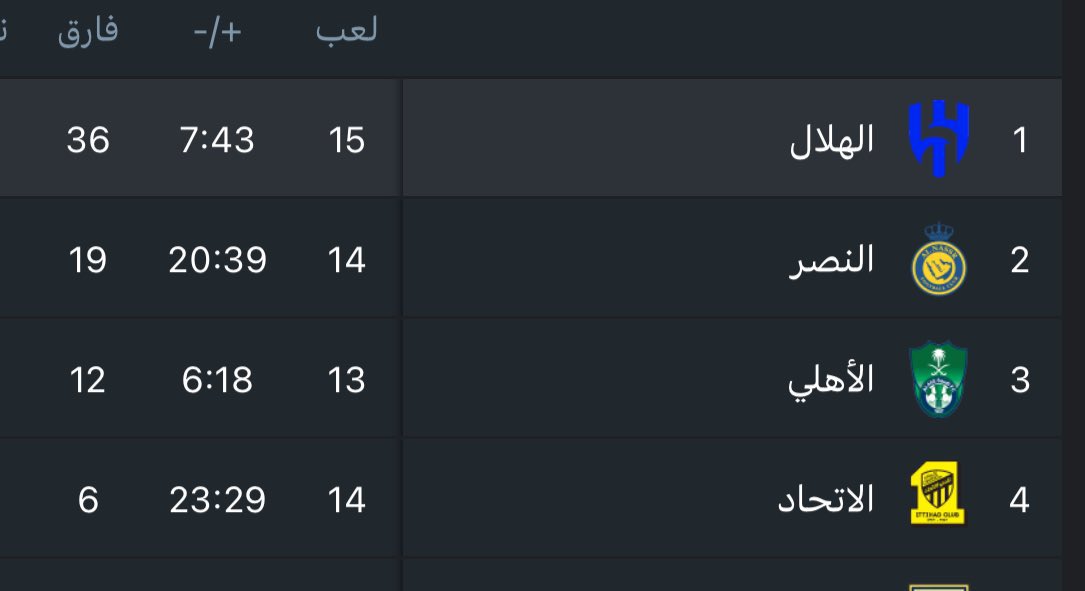 خلف الزعيم💙
ثلاث بقرات🐄🐄