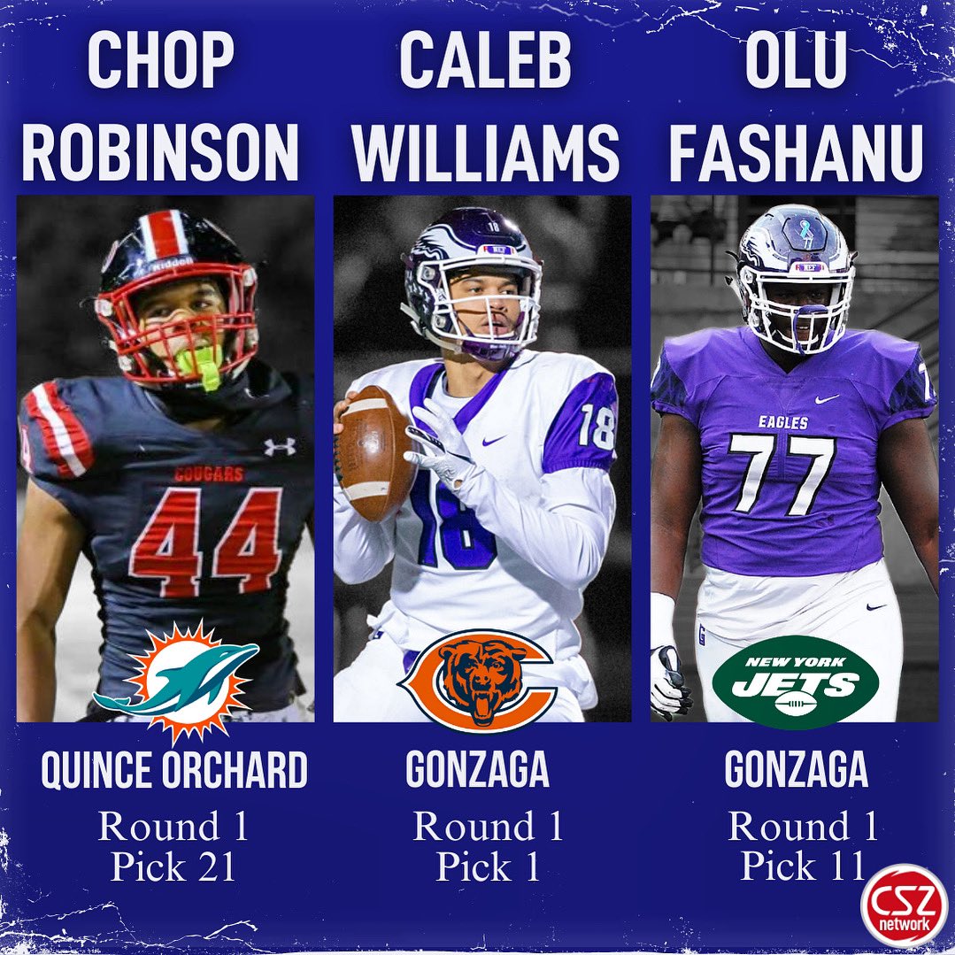 Three top athletes from Washington, D.C. and Maryland were selected in the first round of the 2024 NFL Draft. 🏈 𝐃𝐞𝐦𝐞𝐢𝐨𝐮𝐧 “𝐂𝐡𝐨𝐩” 𝐑𝐨𝐛𝐢𝐧𝐬𝐨𝐧 (Quince Orchard) 𝐂𝐚𝐥𝐞𝐛 𝐖𝐢𝐥𝐥𝐢𝐚𝐦𝐬 (Gonzaga) 𝐎𝐥𝐮𝐦𝐮𝐲𝐢𝐰𝐚 𝐅𝐚𝐬𝐡𝐚𝐧𝐮 (Gonzaga) Read more ➡️