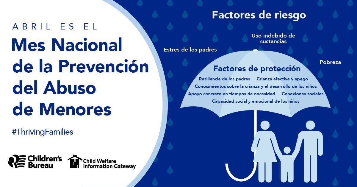 Factores de protección son condiciones o atributos que, cuando están presentes en familias y comunidades, aumentan el bienestar de los niños y las familias, fortalecen las conexiones culturales y reducen la probabilidad de maltrato. buff.ly/3IDPA4L