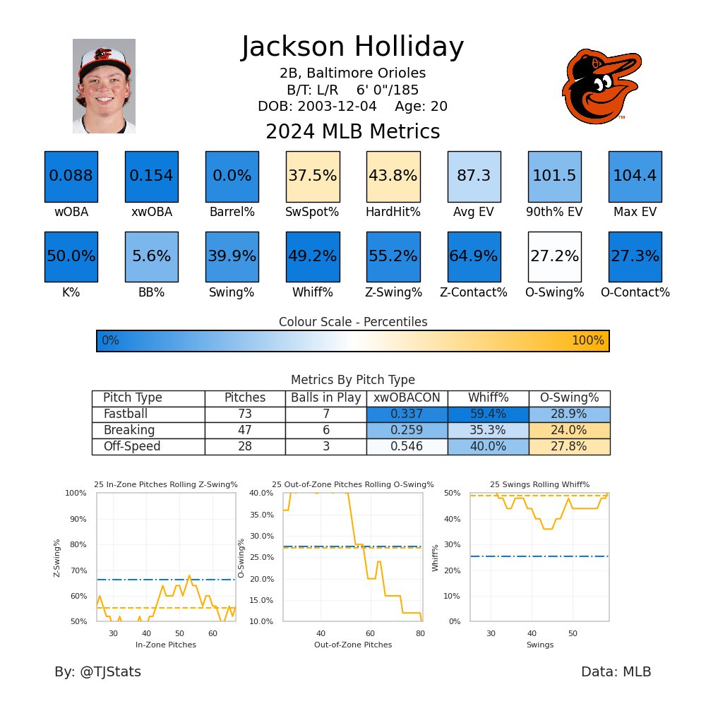 @jaseidler Sending down was the correct decision Those swing metrics 😖