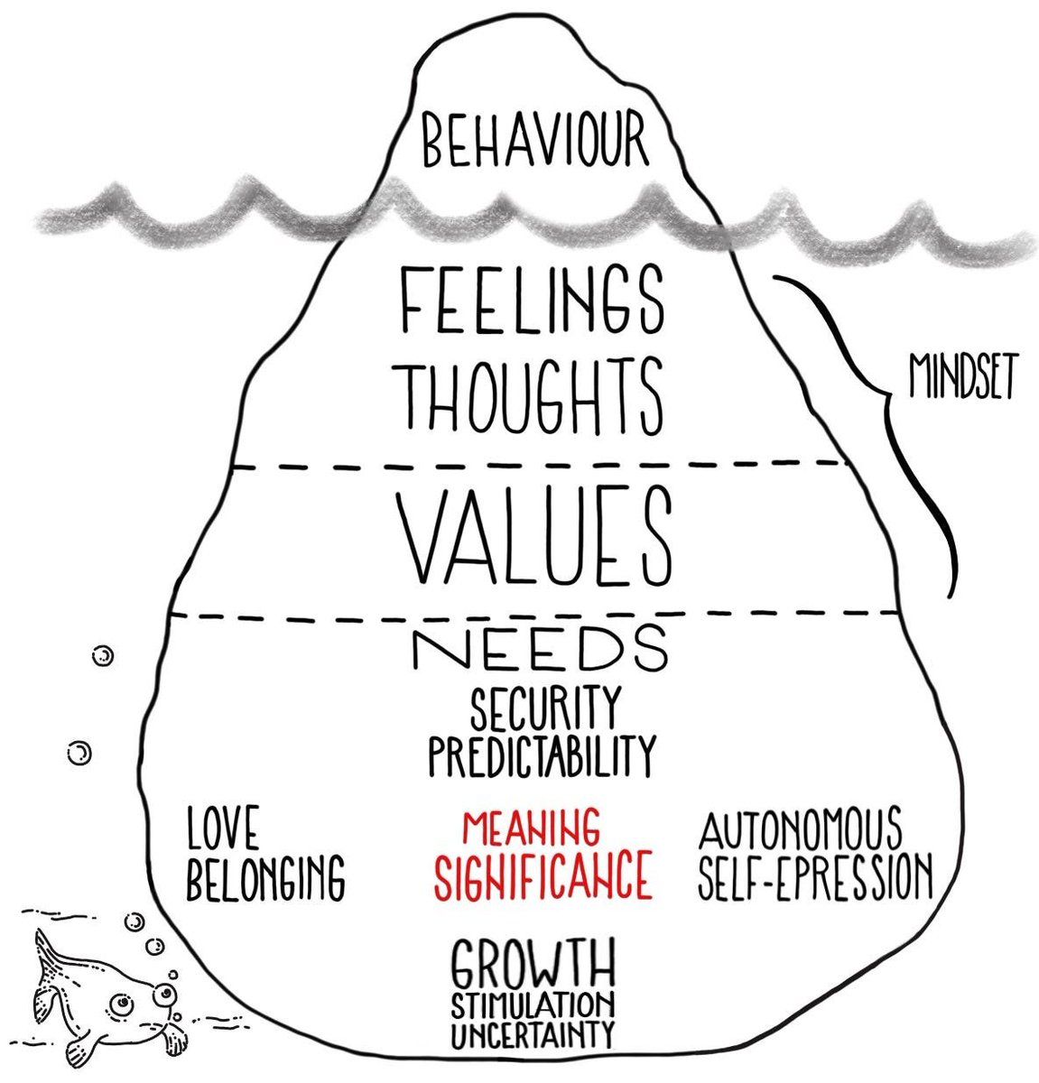 “Cultivating workplaces where conflict is a catalyst for connection.“
#RestorativePractice #relationships #HR #connection #NVC #ConflictResolution #CompassionateCommunication #WorkplaceCulture #CultureChange #CaringCulture #StaffVoice #respect