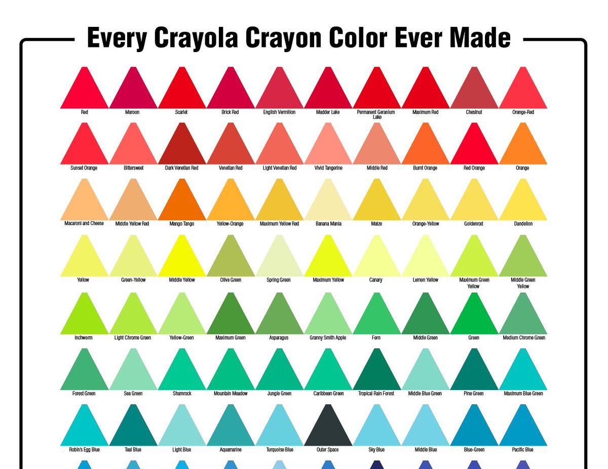 Here's a fun fact: By age 11, U.S. children will use over 730 crayons! To celebrate the first artistic medium for many of us, we created an ultimate guide to EVERY CRAYOLA CRAYON COLOR EVER MADE! buff.ly/3xuzSa1 Thanks for everything, @Crayola! #Art #Crayola