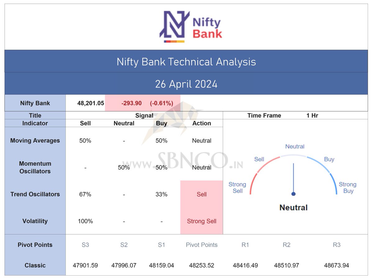 Nifty Bank - Technical Analysis - 26-APR-2024

#banknifty
#hdfcbank #icicibank #axisbank #sbin #kotakbank #bandhanbank #bankofbaroda #canarabank #federalbank #indusindbank #idfcfirst #aubank #pnb #rblbank #RBI #ipl2024